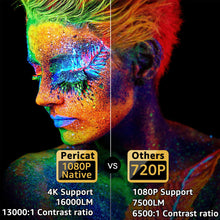 Load image into Gallery viewer, PANFREY Projector Bluetooth, Native 1080P Projector[Projector Screen Included], Full HD 16000 LM Movie Projector